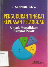 PENGUKURAN TINGKAT KEPUASAN PELANGGAN (untuk Menaikkan Pangsa Pasar)